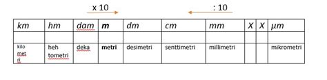 Muunna Metrit Jalkaa .